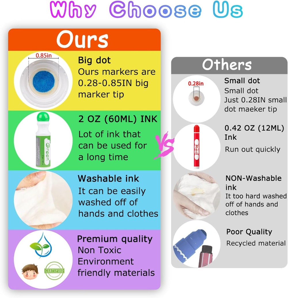 8 Color Dot Markers for Toddle - Art Craft Activities For Preschoolers recensie en prijs