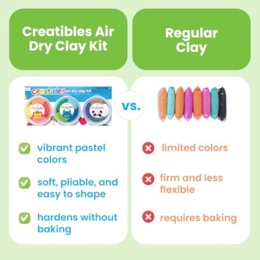 Creatibles Air Dry Clay Jewelr - Air Dry Clay recensie en prijs